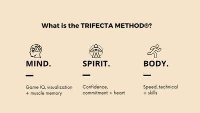 What Is The Trifecta Method®